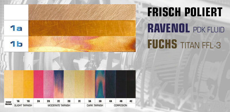 KUPFERSTREIFENTEST: KORROSIONSWIRKUNG AUF KUPFER