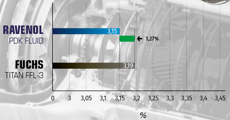 SCHERSTABILITÄT, KRL, VISKOSITÄTSVERLUST